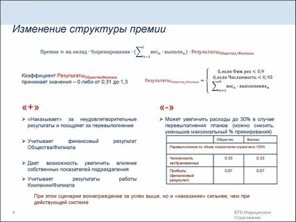 Структура премии