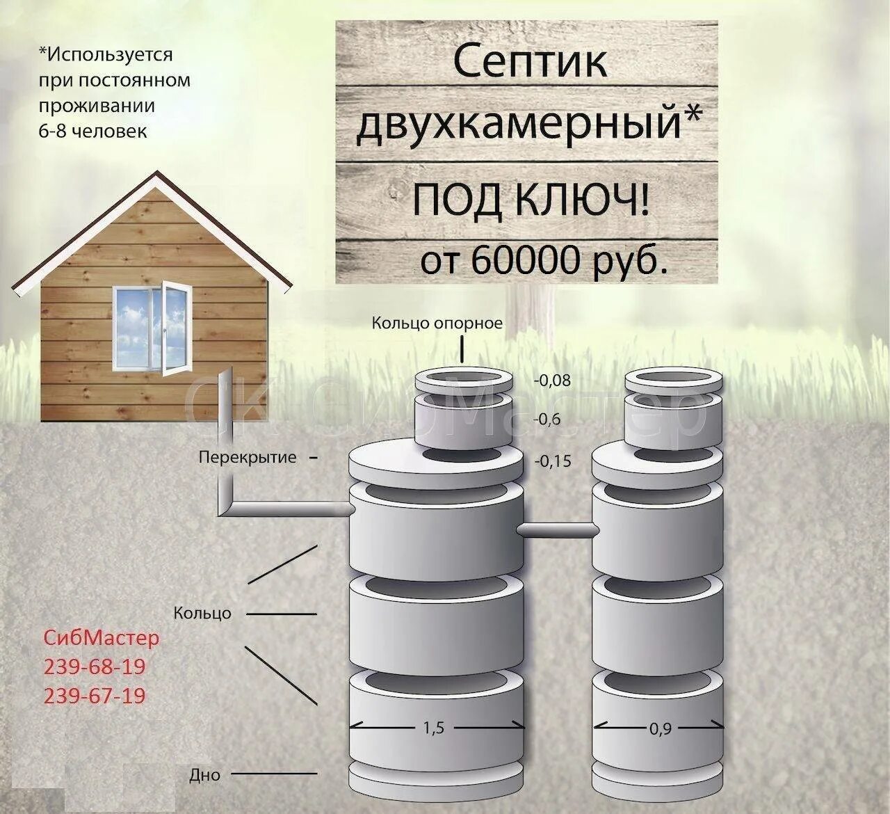 Канализация сколько. Объем септика из бетонных колец калькулятор. Кольца для септика Размеры. Объем бетонных колец для септика 2м. Объем септика из бетонных колец.