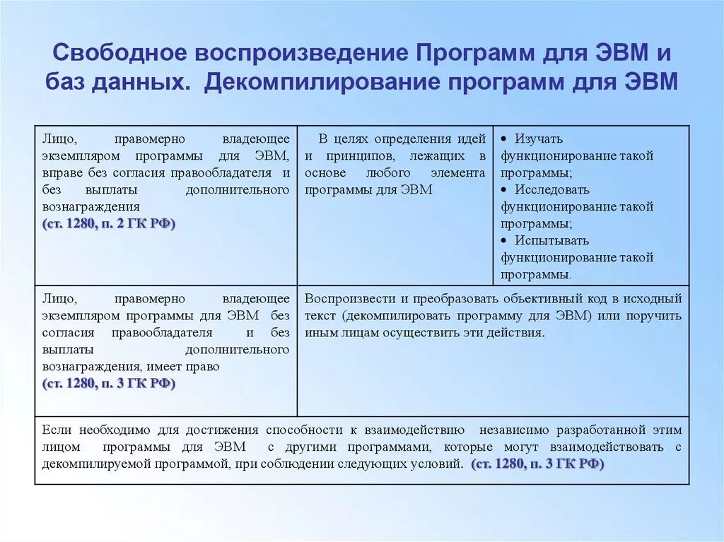 Разработка программ для эвм. Программы для ЭВМ примеры. . Программы для ЭВМ относятся к …. Программы для электронных вычислительных машин.