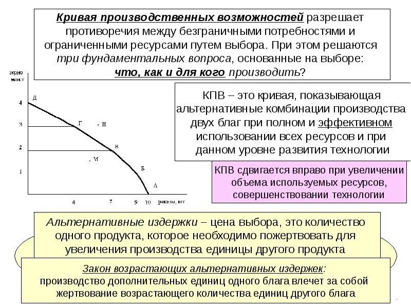 Издержки альтернативных возможностей