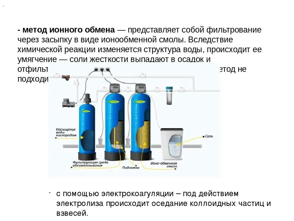 Ионообменный фильтр для умягчения воды схема. Метод ионного обмена очистки воды. Метод ионный обмен очистки сточных вод схема. Ионообменный метод очистки воды схема. Ионная очистка воды