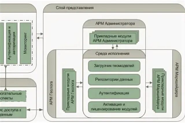 Примеры производственных информационных систем Ключевые аспекты информационного процесса Фотопанорама