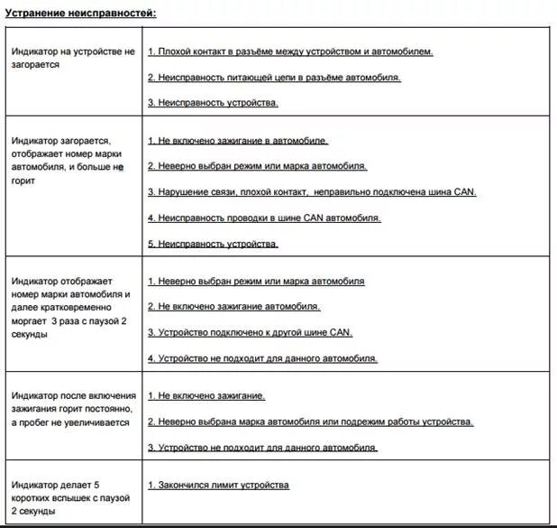 Код коммерческой неисправности. Коммерческие неисправности. Классификатор коммерческих неисправностей на ЖД. Расшифровка коммерческой неисправности.