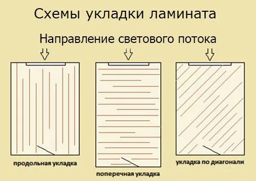 Вдоль и поперек. Схема укладки ламината. Укладка ламината 1/3 схема. Укладка ламината схема укладки. Правильное направление укладки ламината.