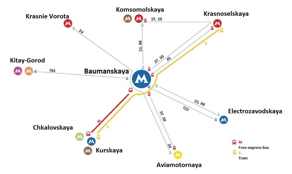 Автобус метро бауманская