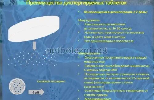 Что значит диспергируемые таблетки в полости рта. Диспергированные таблетки. Таблетки подъязычные и диспергируемые. Диспергируемые лекарственные формы.