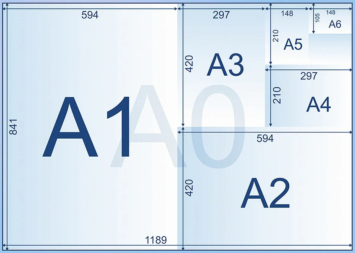 Форматы плакатов для печати. Форматы бумаги а1 а2 а3 а4 размер. Размер форматов а0 а1 а2 а3 а4. Формат печати а1. Форматы бумаги а1 а2 а3 а4 размер в см.