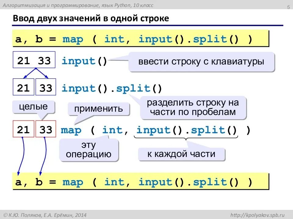 Python ввести код. Ввод чисел в питон в 2 строки. Ввод чисел в строку. Питон ввод двух чисел в одной строке. Как ввести несколько чисел в питоне.