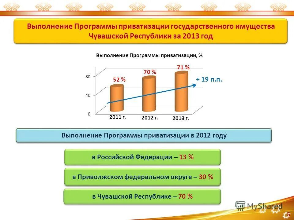 Государственные программы приватизации. Приватизация государственного и муниципального имущества. Приватизация схема. Государственные программы приватизации. Процесс приватизации государственной собственности.