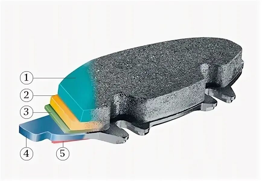 Страна производитель тормозных колодок. Колодки тормозные 3g Disc Brake Pads ad8050. Тормозные колодки 05p865. Колодки тормозные 986495422 Bosch. Колодки тормозные задние Bosch 011c2p.