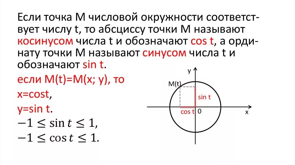 Синус альфа окружность. Косинус. Синус. III четверть , косинус отрицательный). Точки триги синусы и косинусы косинус 0.