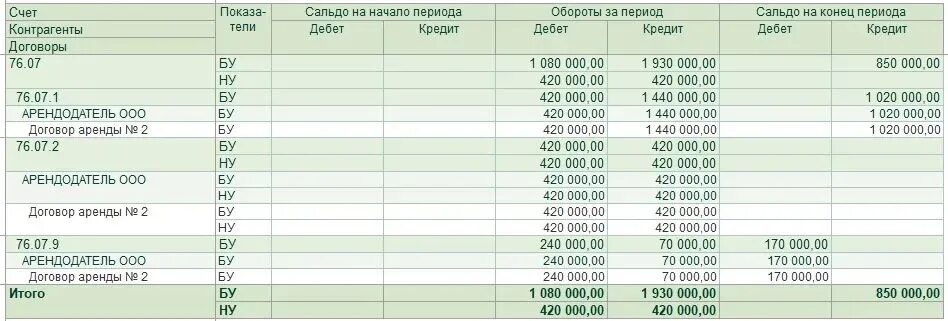 Лизинг в учете лизингополучателя ФСБУ 25. Лизинг по ФСБУ 25 В осв. Удобная таблица учета лизинга. Поступление в аренду в 1с 8.3 ФСБУ 25 пример.