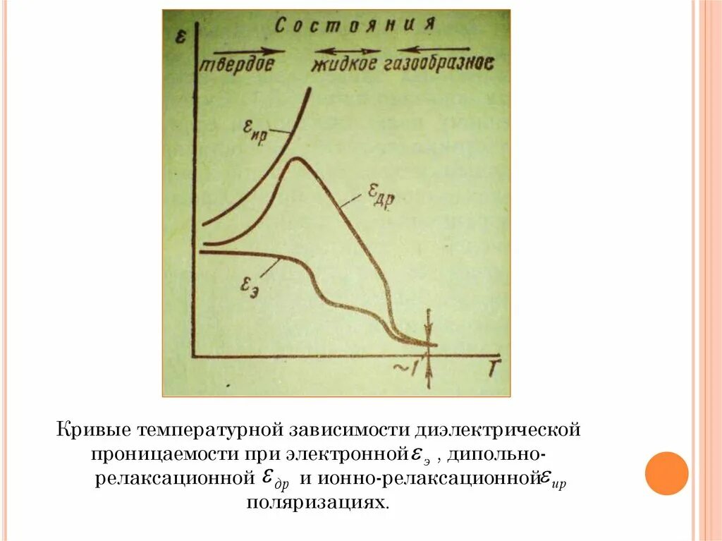 Зависимость проницаемости от температуры. Зависимость диэлектрической проницаемости от температуры. частотная зависимость диэлектрической проницаемости. график зависимости диэлектрической проницаемости от частоты. процессы в диэлектриках.