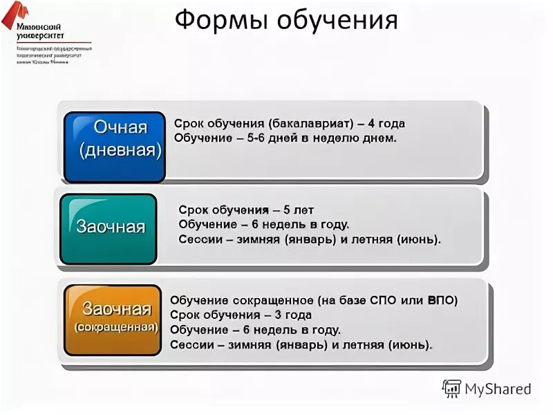 Очно заочно как проходит. Виды форм обучения очная заочная. Очно и заочно разница. Очно-заочная форма обучения это. Отличие очного и заочного обучения.