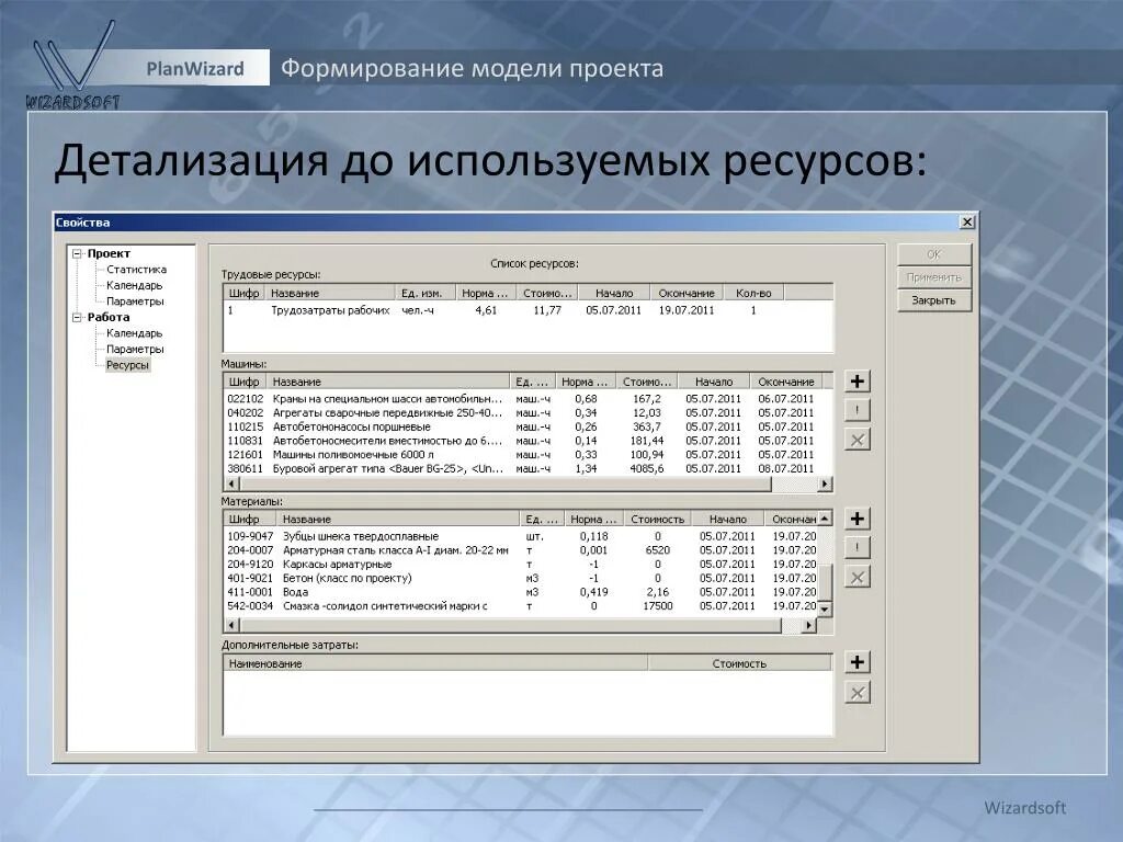 Тестирование по уровню детализации приложения. Календарно-сетевое планирование. Детализация работ. Детализация проекта. Детализация основных параметров проекта.