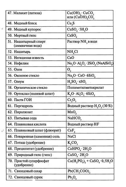 Другое название химических веществ. Тривиальные названия неорганических веществ ЕГЭ химия. Тривиальные названия ЕГЭ химия 2023. Тривиальные названия химических веществ таблица. Тривиальные названия неорганических соединений таблица.
