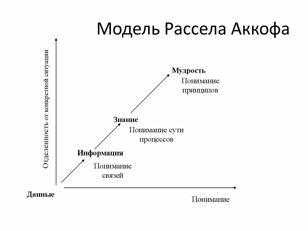 Модель Рассела. Теория эмоций Рассела. Сферическая модель Рассела. Круговая модель эмоций Рассела. Методика д рассела