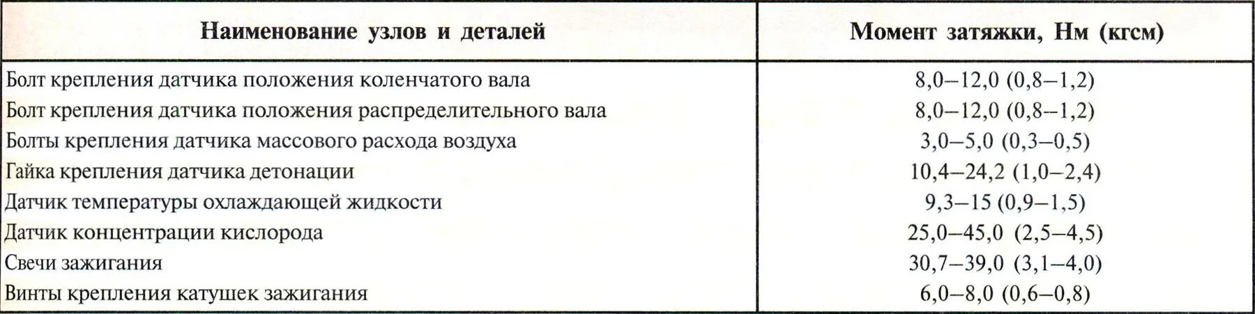 Момент затяжки гбц 2110. Момент затяжки коренных и шатунных ВАЗ Приора 16 клапанов. Момент затяжки Шатунов 126 мотор Приора. Момент затяжки коренных ВАЗ 2112. Момент затяжки коренных вкладышей Приора 126 мотор.