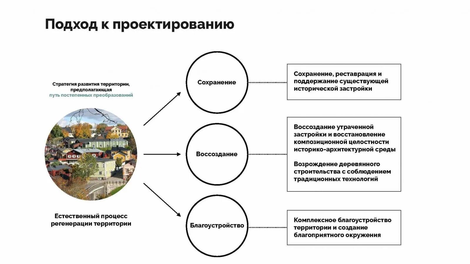 Представила стратегию развития. Томск стратегия развития. Стратегия развития села. Что представляет стратегия развития территории.