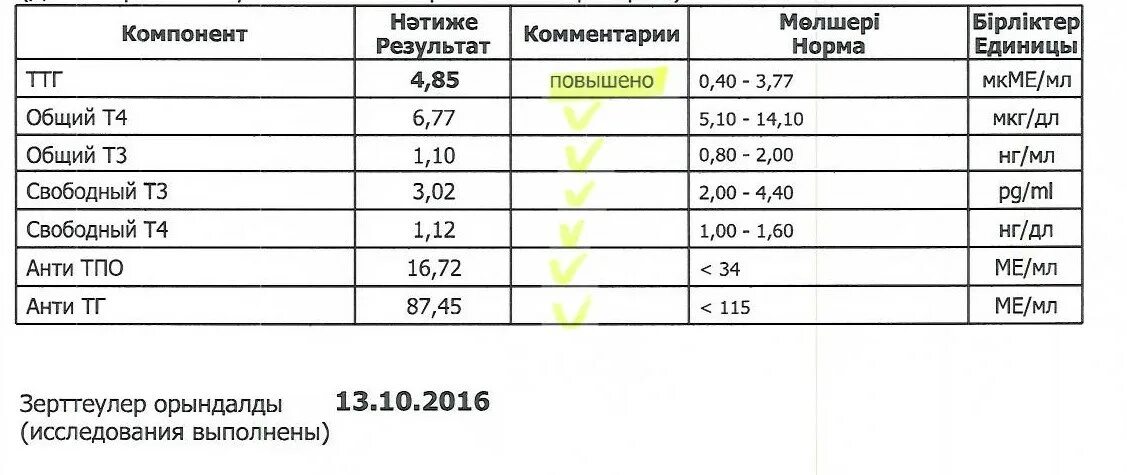 Уровня тиреотропного гормона ттг в крови. Таблица нормы гормона т4. Норма гормона АТ-ТПО У женщин. Нормы гормонов щитовидки ТТГ т4. Антитела к АТ ТПО норма у женщин.