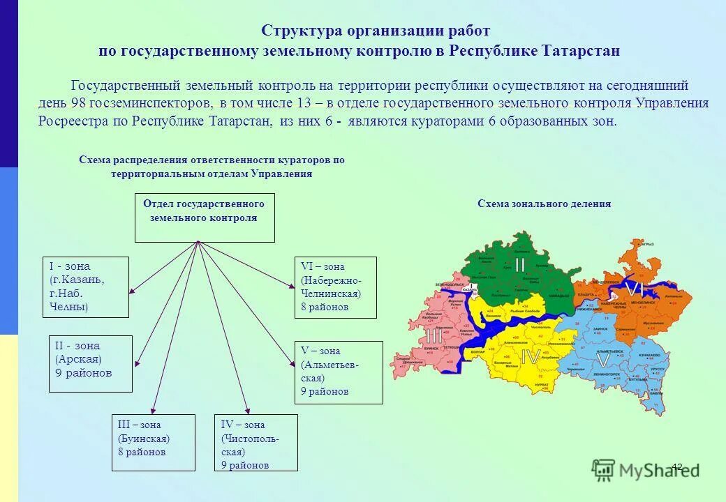 Экономическое развитие татарстана. Структура министерства татарстан правительства. Татарстана ветви власти. Структура органа государственной власти республики татарстан. Структура органа государственной власти республики татарстан.