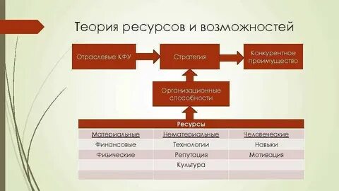 Лизинг ресурс