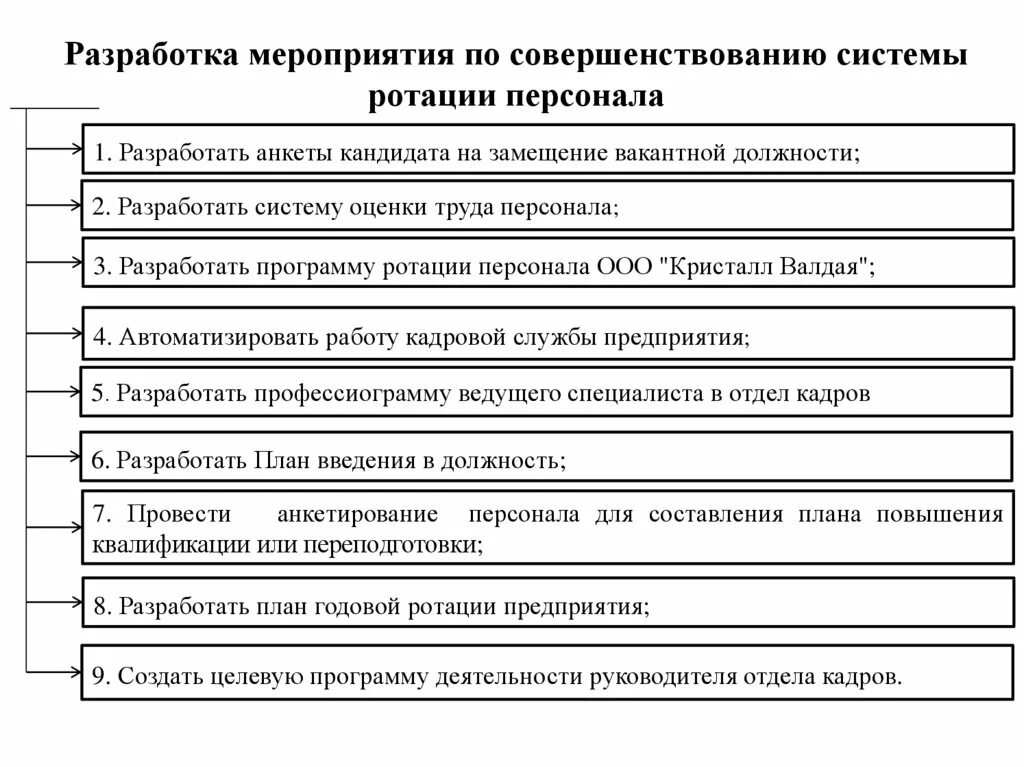 Некоторые аспекты изучения показателей эффективности управления человеческими ре