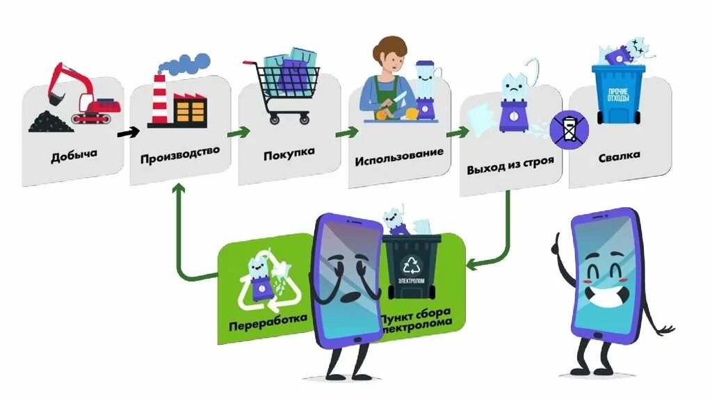 урок приключения электроники