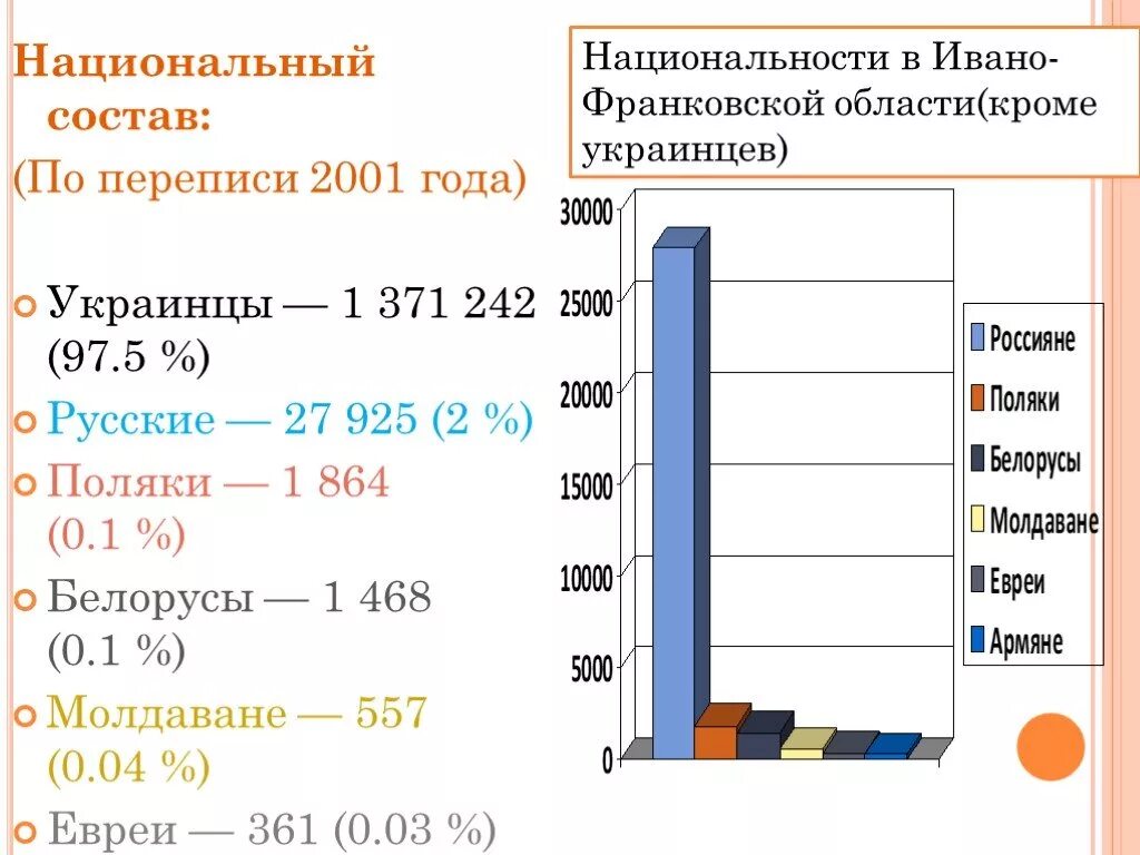 Состав украинского населения. Национальный состав Украины. Состав населения Украины. Население Украины национальный состав. Население Украины по нациям.