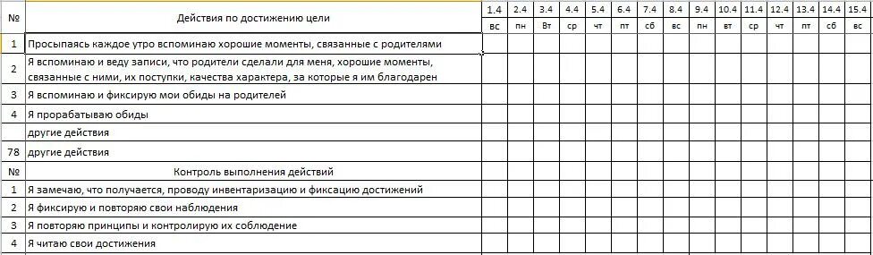 Прогноз достижения цели. Таблица достижения целей. План достижения цели таблица. Составление плана достижения цели. Таблица планирования для достижения цели.