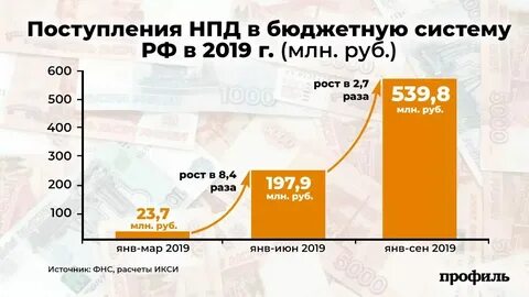 Расчеты с самозанятыми в 2024 году