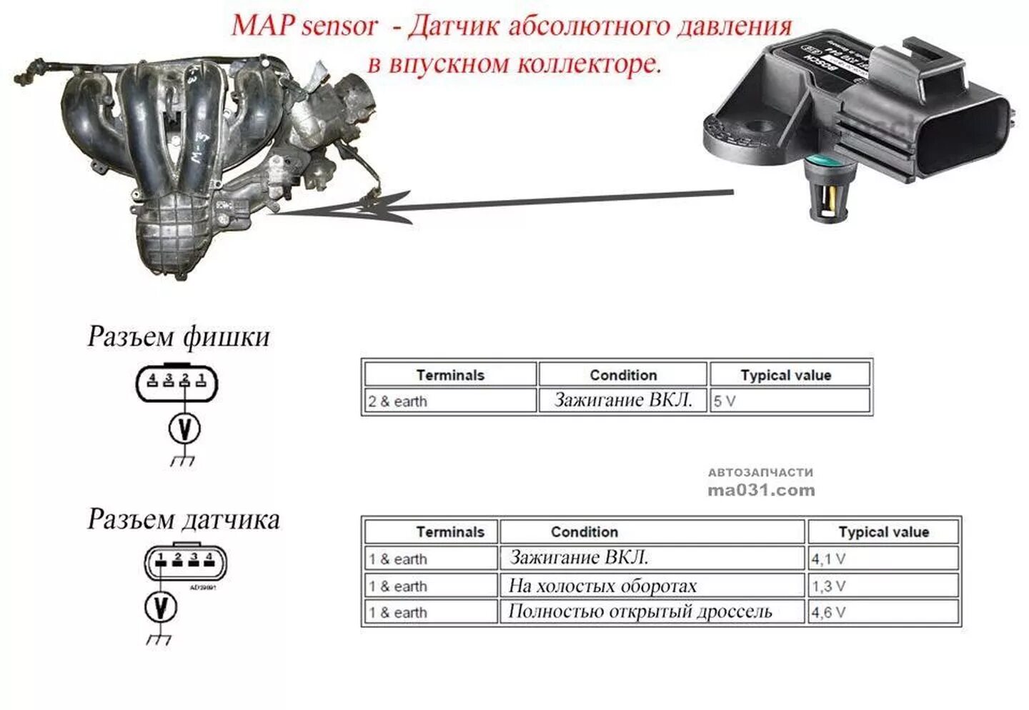 Давление воздуха во впускном коллекторе