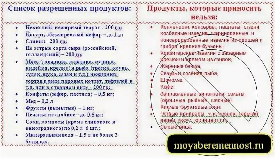 Что нельзя после кесарева