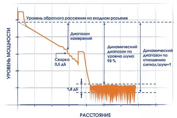 обратный уровень