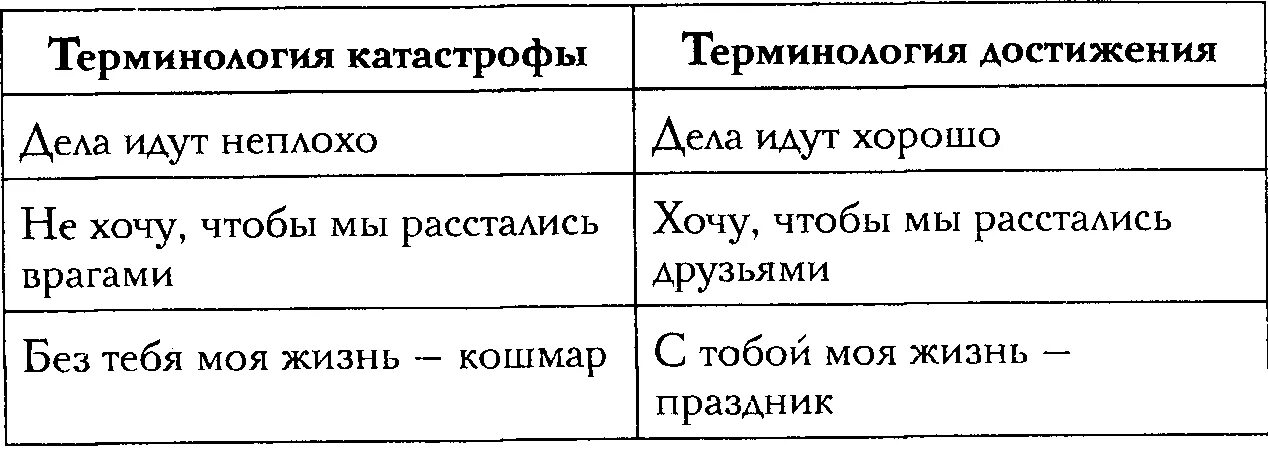 Терминология достижения. Терминология катастрофы и терминология. терминология катастрофы и терминология достижения.