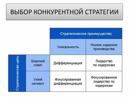 Конкурентный характер выборов