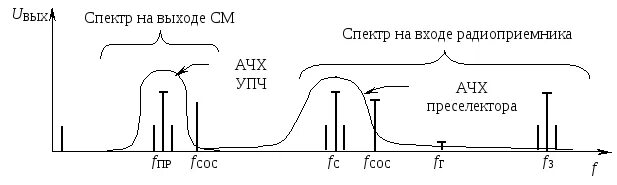 График амплитудного спектра сигнала. Спектр белого шума. Спектр ачх. Спектр розового шума. Амплитудный спектр и фазовый спектр.