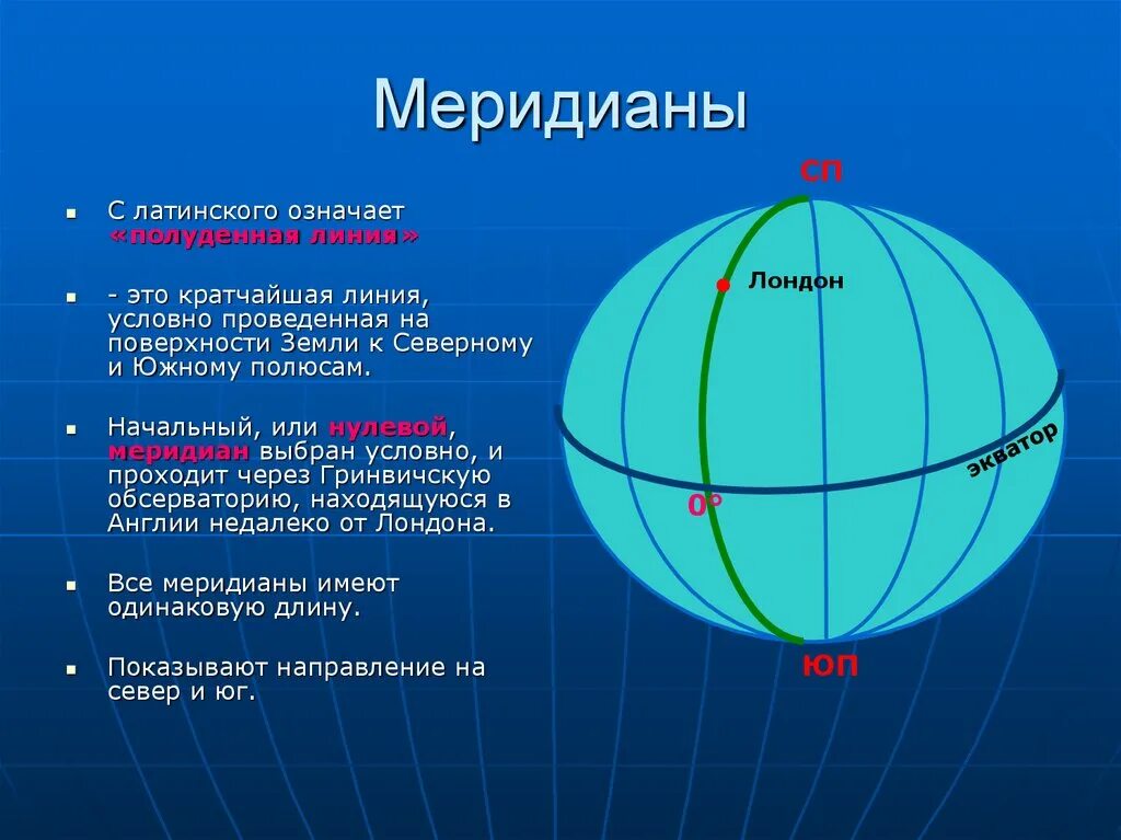 На глобусе проведены параллели. Экватор Гринвичский Меридиан Меридиан 180 градусов. Географическая система координат. Начальный Меридиан. Экватор Меридиан параллель.