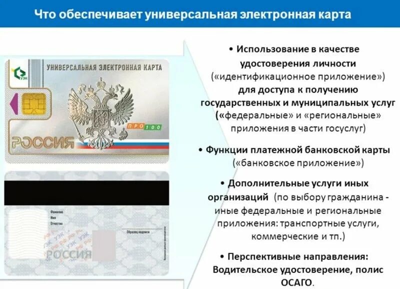Пример электронные карты