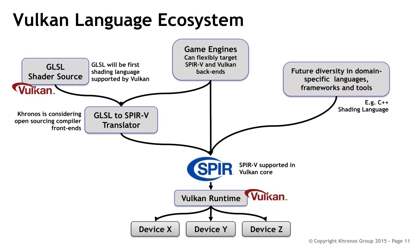 Spir-v Vulkan. Vulcan API. Графический API. Vulcan c++.