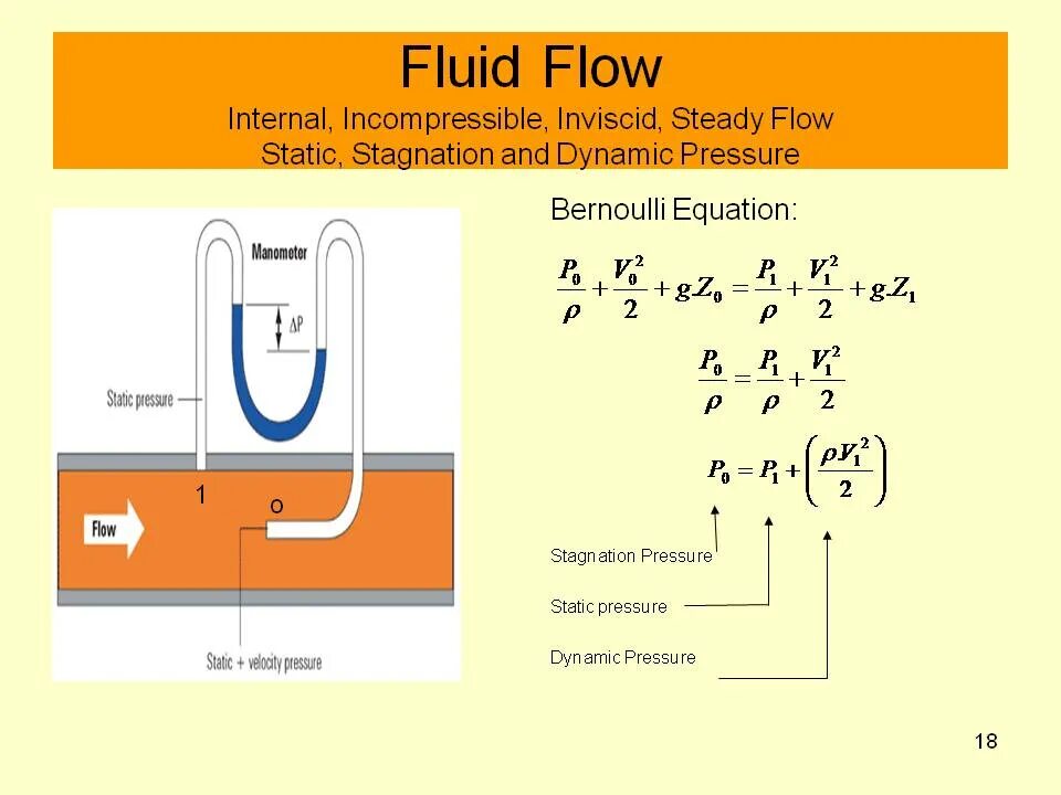 Condition fluid. Fluid flow. incompressible flow. g fluid modena схема работы. fluid flow сертифицирован.