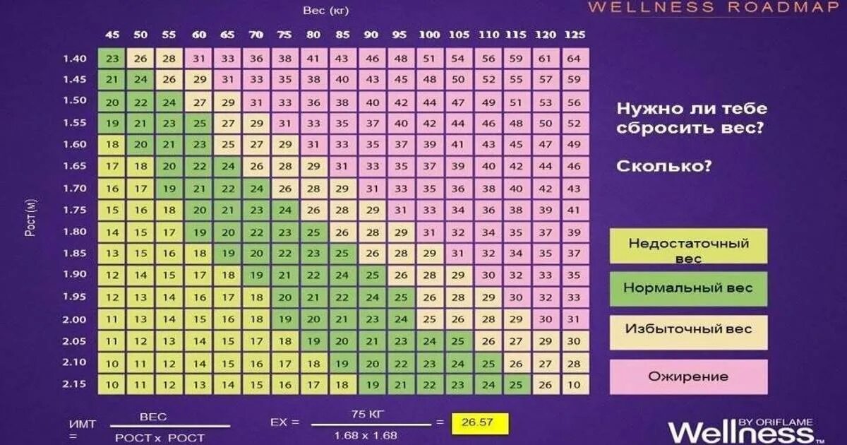 Сколько человек должно быть в группе. Таблица для расчета индекса массы тела у мужчин. Норма массы тела для мужчин с учетом возраста и роста таблица. Таблица для расчета индекса массы тела у женщин. Таблица индекса массы тела по росту и весу и возрасту для женщин.