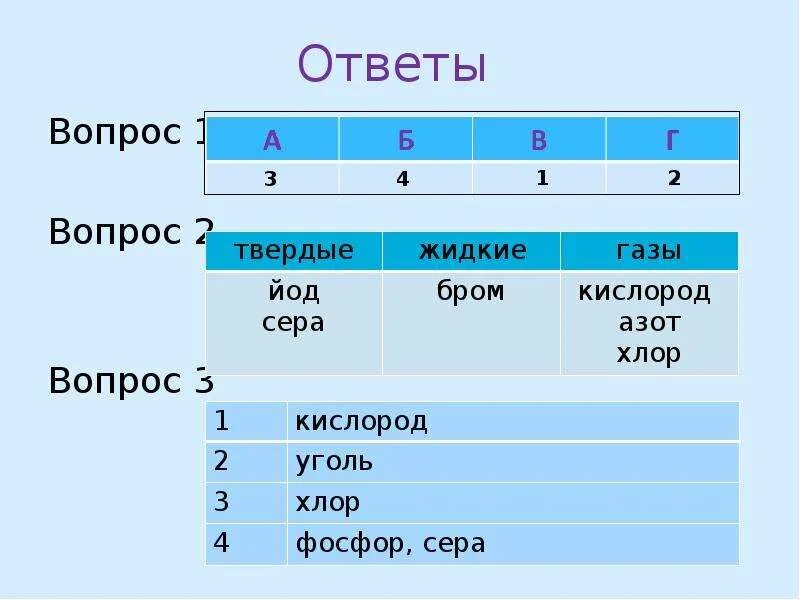 Вопросы по теме неметаллы. Вопросы по теме неметаллы 9 класс. Металлы и неметаллы вопросы и ответы. Металлы и неметаллы тест с ответами.