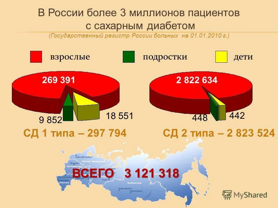 Сколько больных сахарным. Статистика больных сахарным диабетом 2 типа в России. Статистика заболеваемости диабетом 2 типа в России. Статистика заболеваемости сахарным диабетом 1 и 2 типа в России. Статистика заболевания сахарным диабетом в России диаграмма.