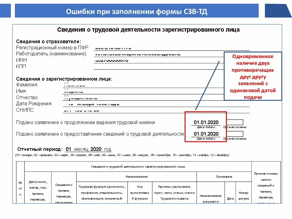 Сведения о трудовой деятельности образец заполнения. Сведения о трудовой деятельности форма СЗВ. Сведения о трудровой деят. Сведения о трудовой деятельности СЗВ-ТД.