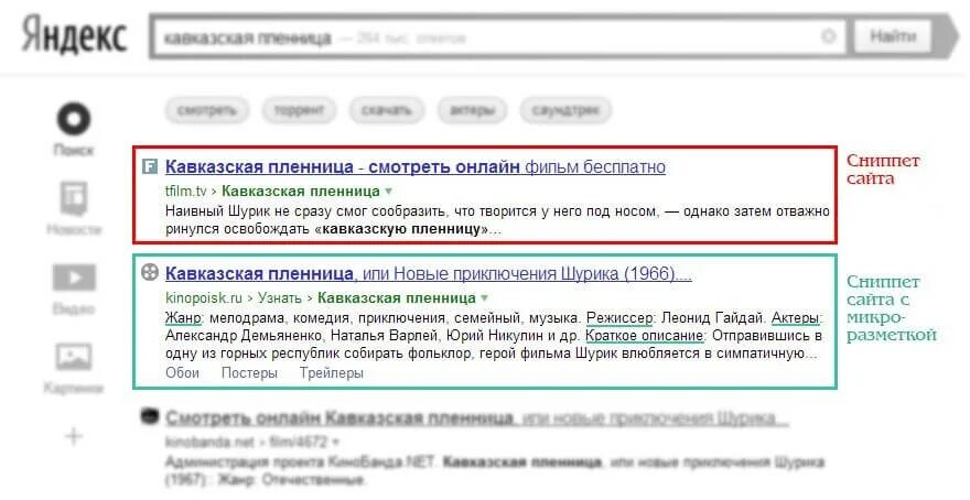 Snippet перевод