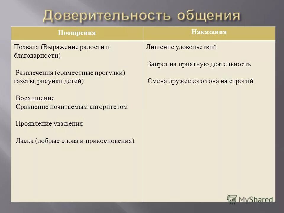 правовые и моральные нормы. нормы права и моральные нормы. право санкция мораль штраф похвала. санкции нормы морали. санкции за нарушение религиозных норм.