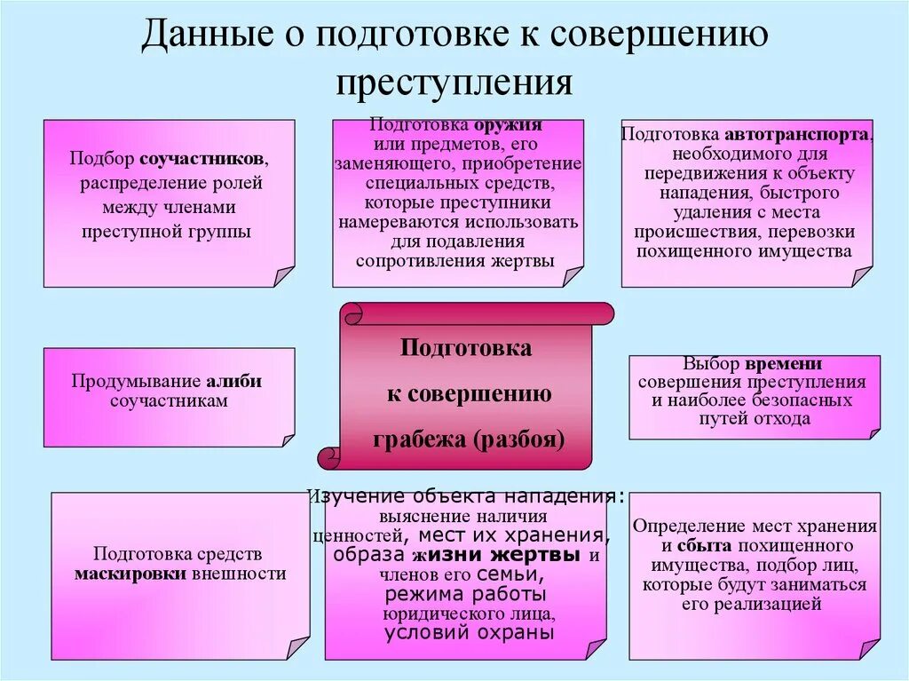 Особенности разбойных нападений