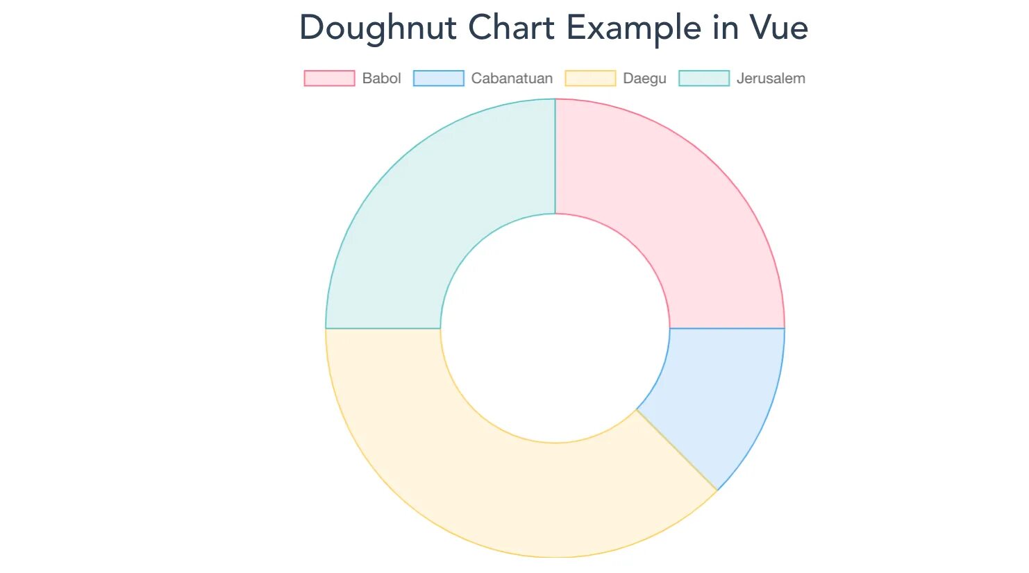 Doughnut диаграмма. Donut chart. Tableau donut chart. Donut chart. Donat диаграмма.