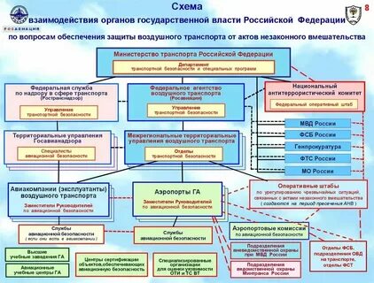Взаимодействие полиции с органами государственной власти